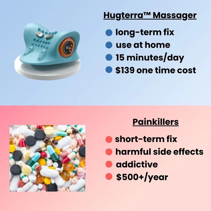 Elevate-Neck™ Posture & Pain Relief Massager