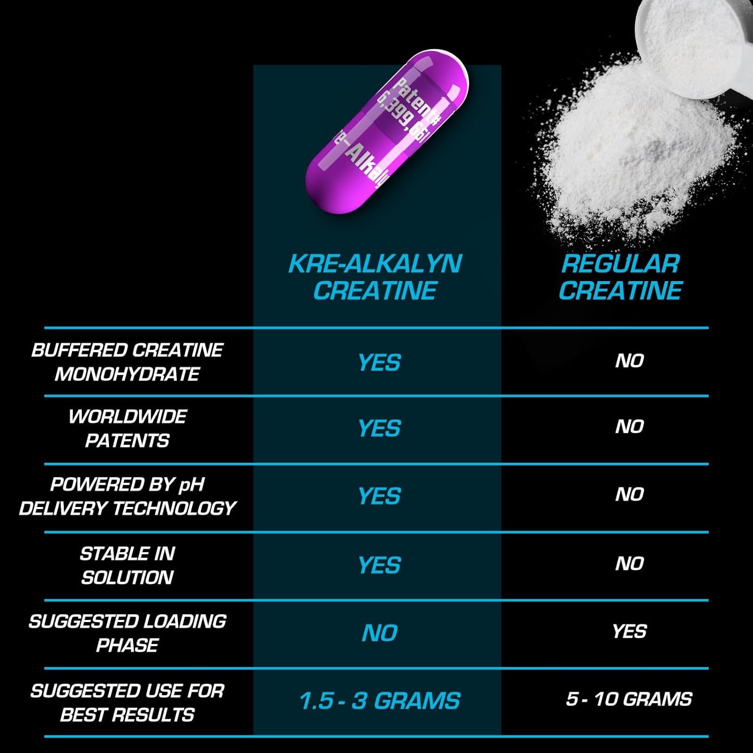 Sports Kre-Alkalyn EFX