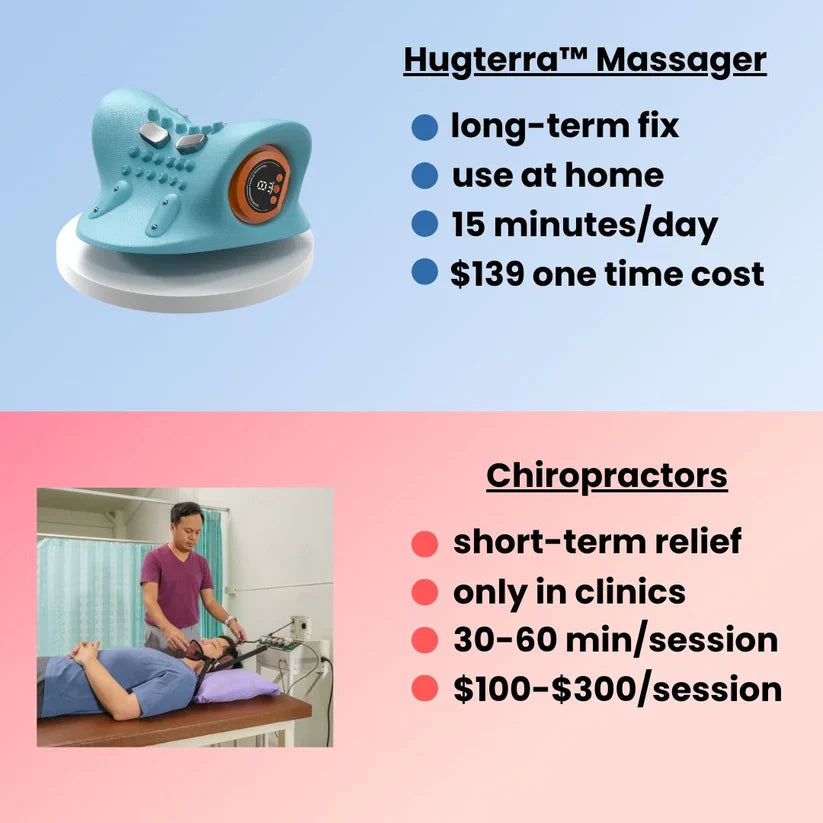 Elevate-Neck™ Posture & Pain Relief Massager