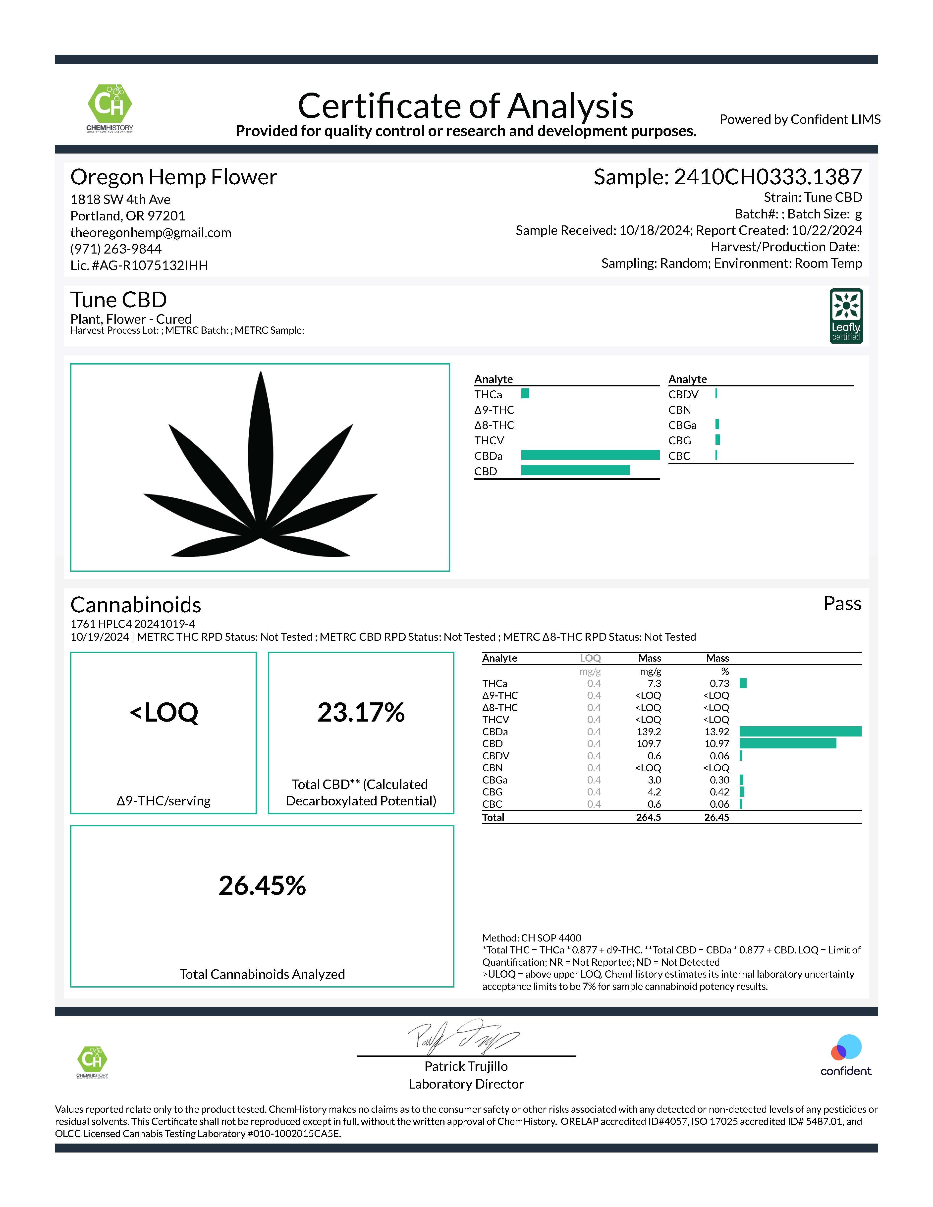 CBD Hemp Flower Smalls